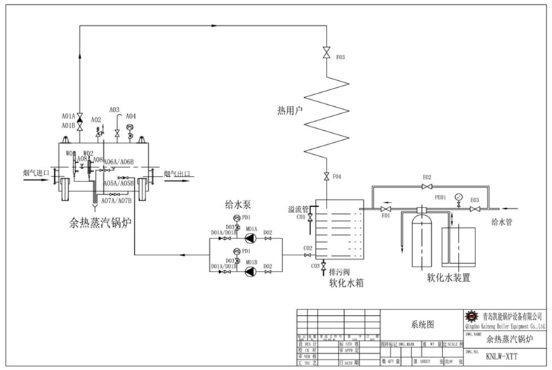 自然循环余热锅炉系统图