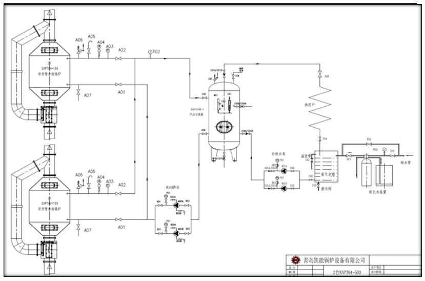 强制循环余热系统之一